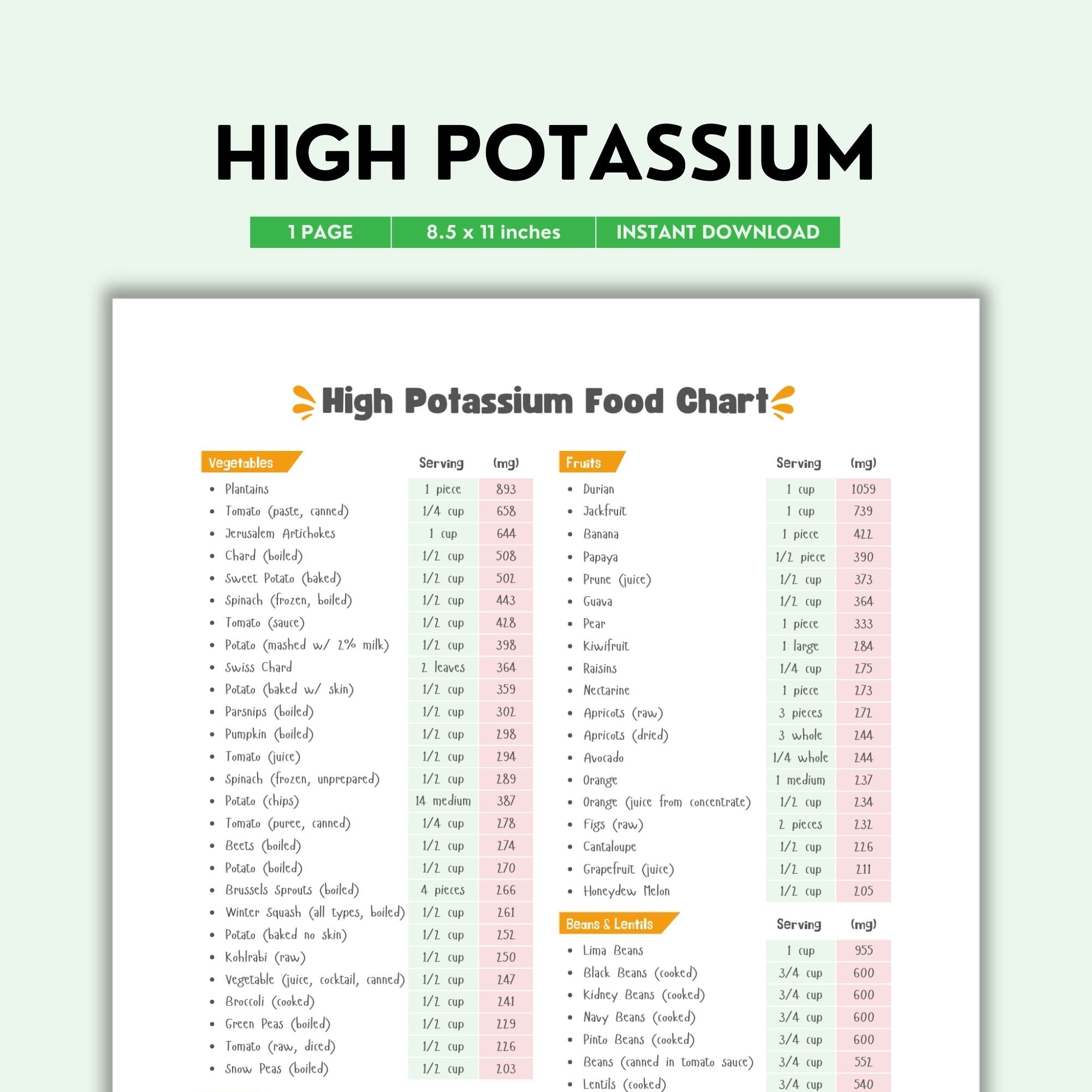 High Potassium Food Chart Printable Color PDF Easy List Of Potassium rich Foods For Energy Muscle Support Digital Download Etsy High Potassium Food Chart Printable Color PDF Easy List Of Potassium rich Foods For Energy Muscle Support Digital Download Etsy