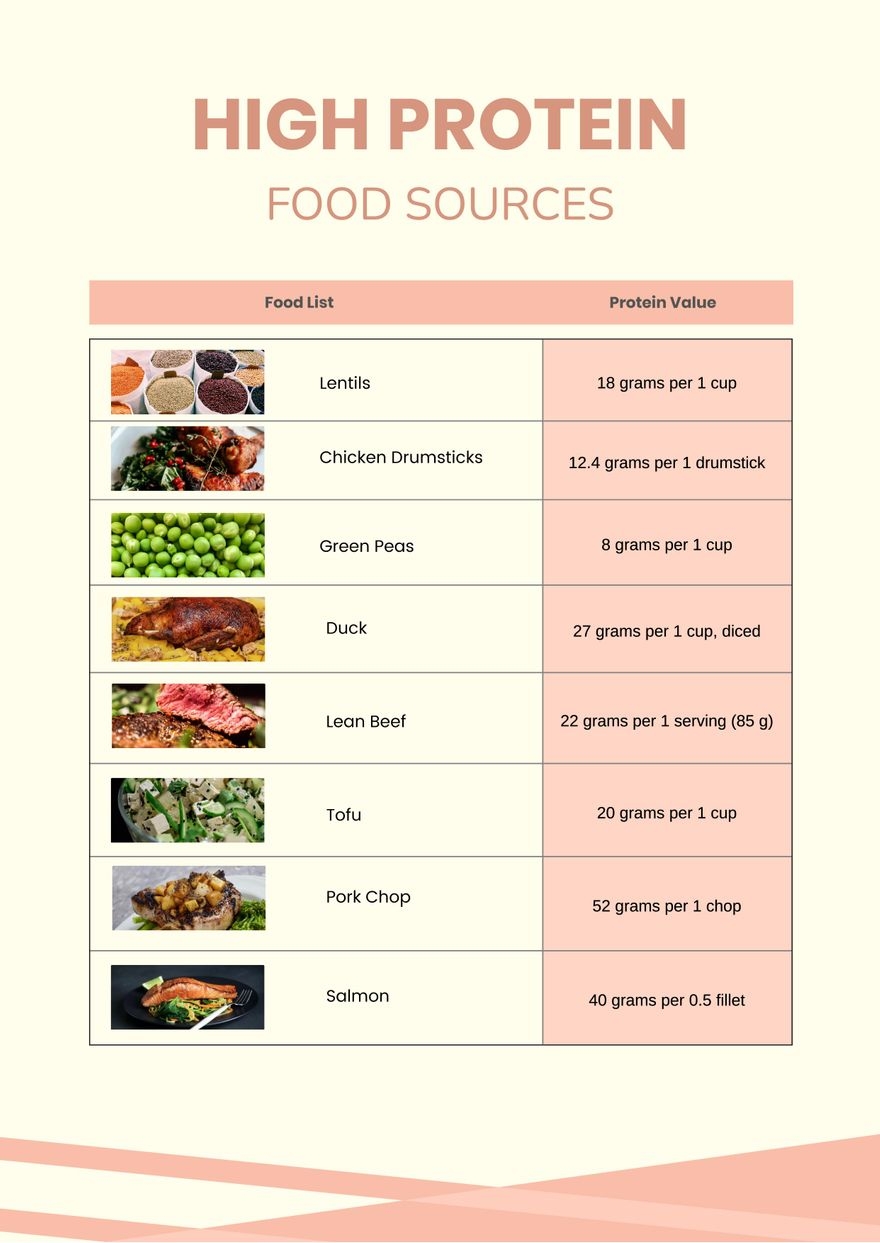 High Protein Food Chart In Illustrator PDF Download Template High Protein Food Chart In Illustrator PDF Download Template