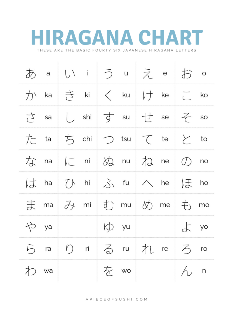 Hiragana Chart Free Download Printable PDF With 3 Different Colours A PIECE OF SUSHI