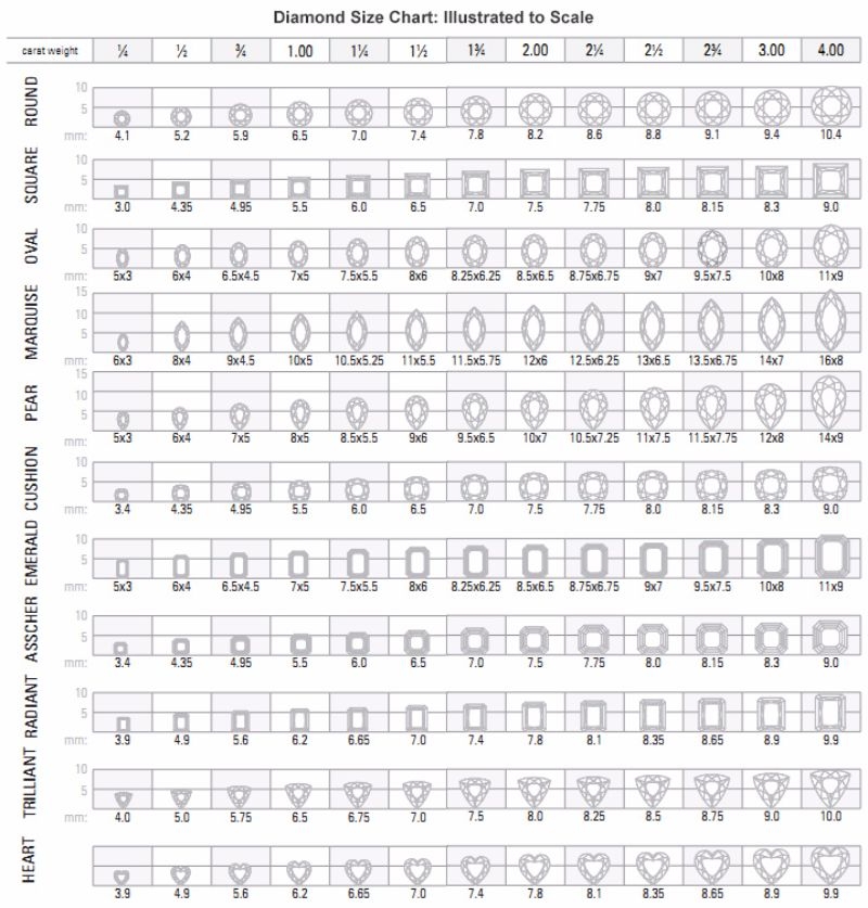 HOT Diamond Sieve Size Chart Pdf In Mm Diamond Mm Chart Round Round Diamond Mm To Carat Chart Round