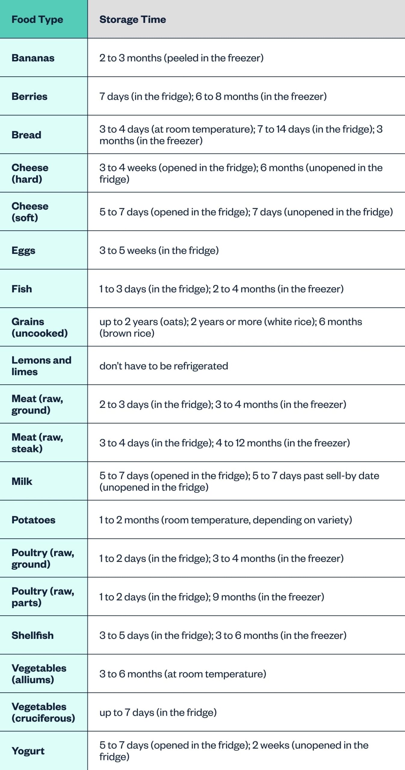 How Accurate Are Food Expiration Dates Experts Weigh In