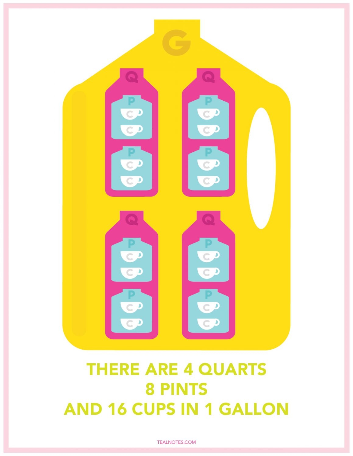How Many Cups In Quart Pint And Gallon Simple Memory Trick