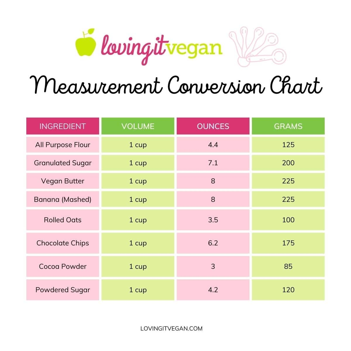 Ounces To Cups Conversion Chart Printable Ounces To Cups Conversion Chart Printable