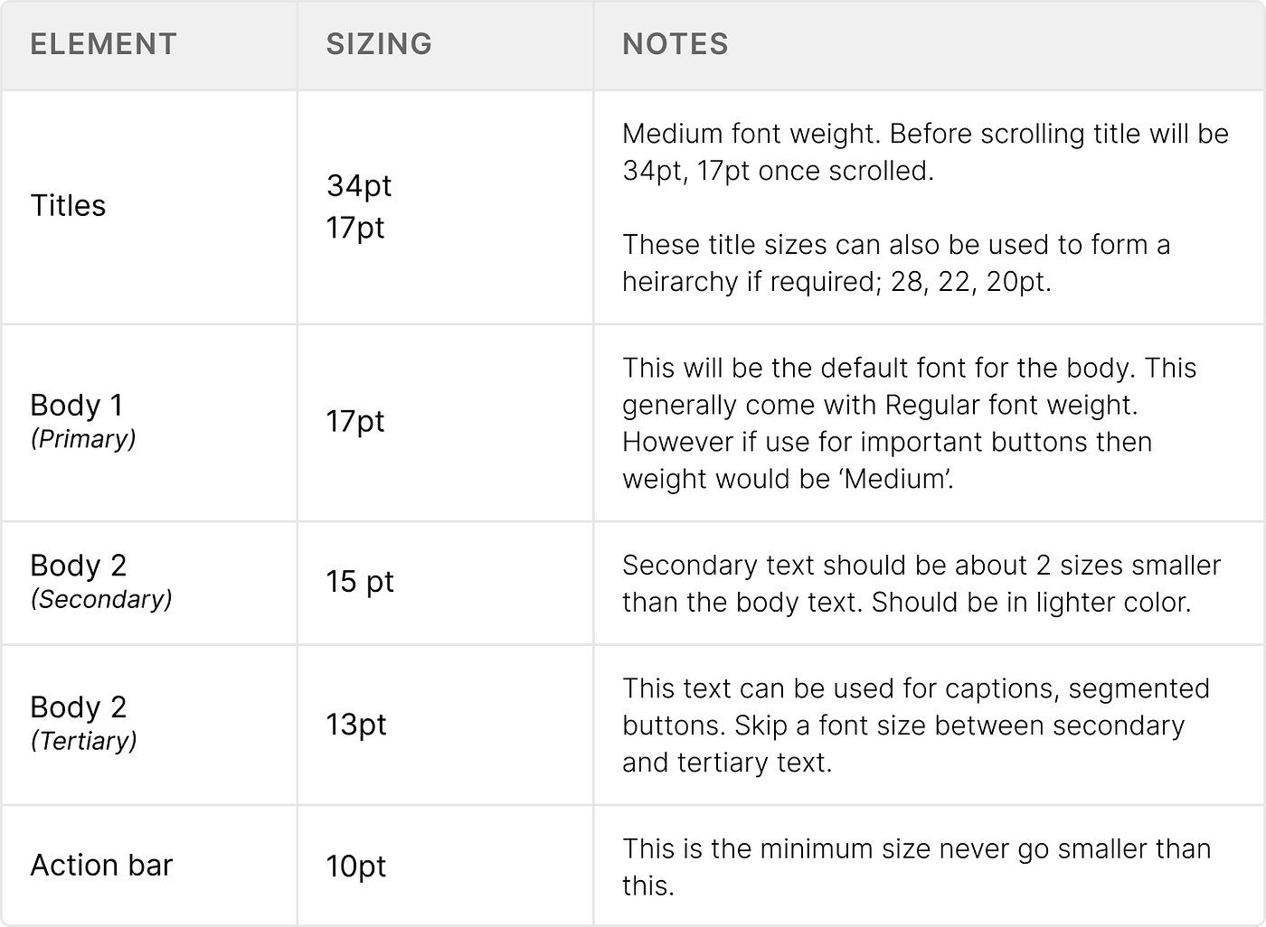 How To Choose The Right Font Sizes By Maryam Bootcamp Medium