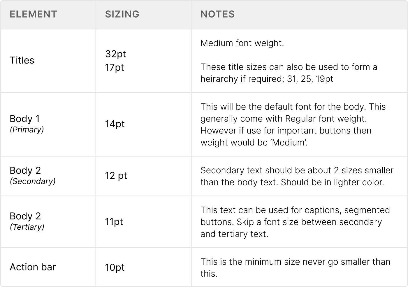 Printable Font Size Chart Pdf