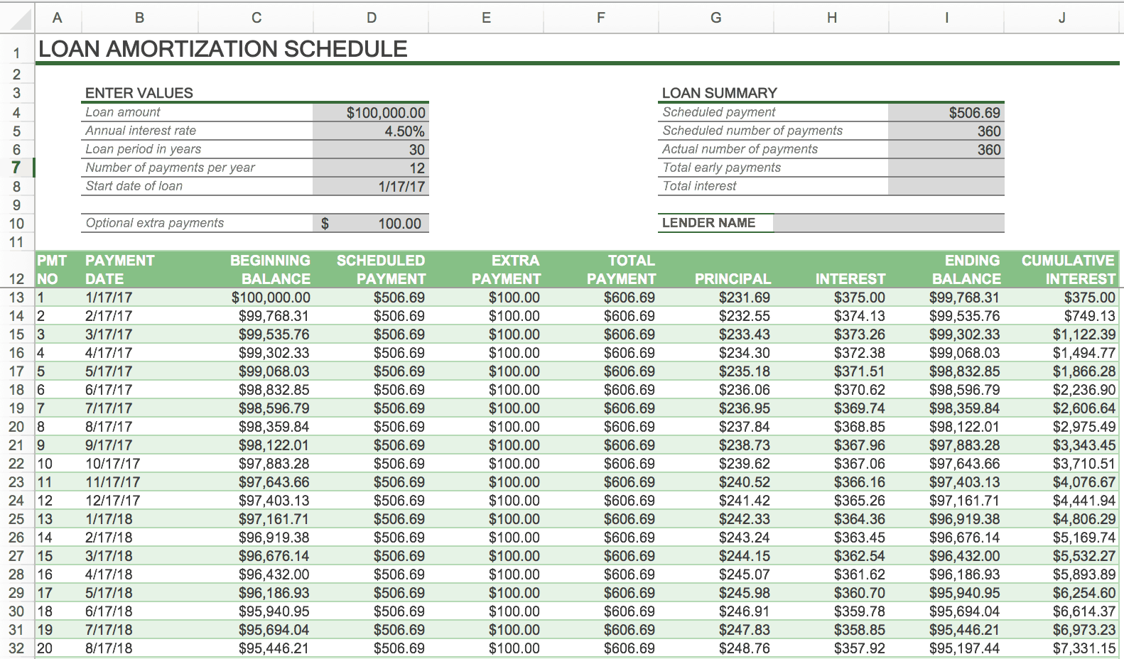 How To Create An Amortization Schedule Smartsheet How To Create An Amortization Schedule Smartsheet