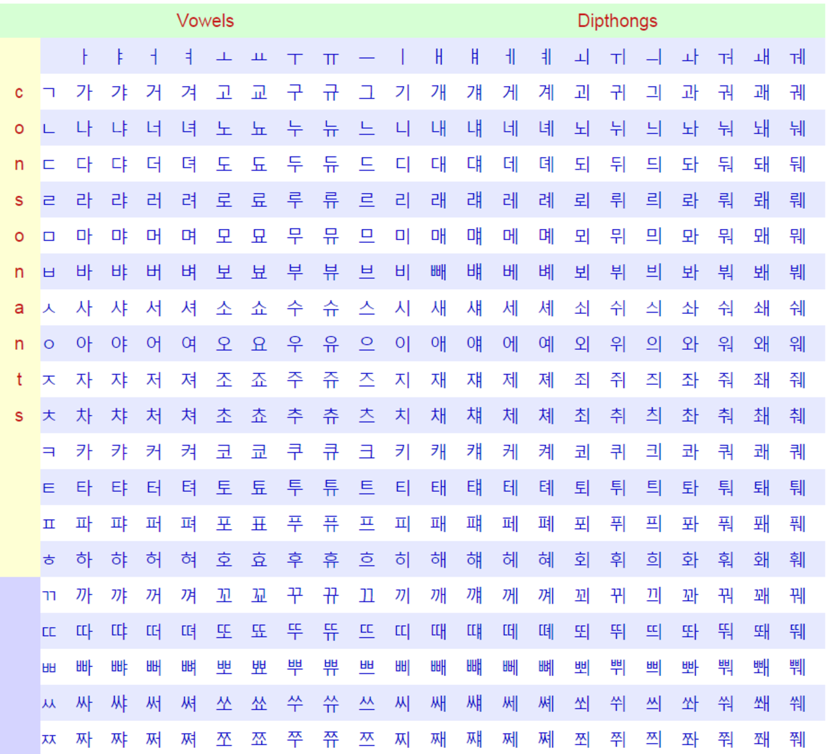 How To Learn The Korean Alphabet HubPages