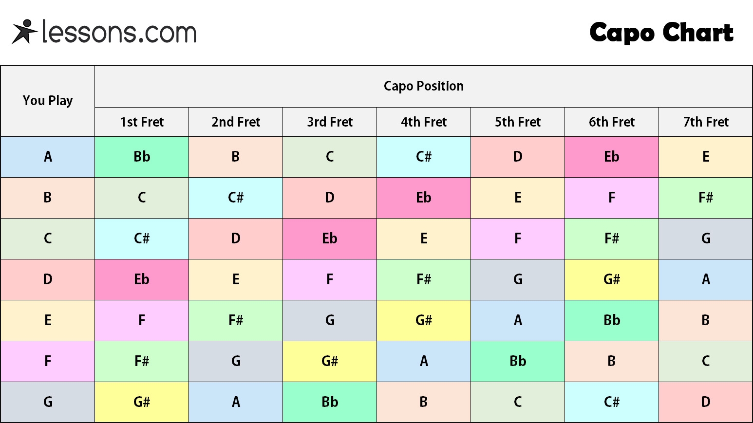 How To Use A Capo For Beginners with Capo Chart Tips Lessons How To Use A Capo For Beginners with Capo Chart Tips Lessons