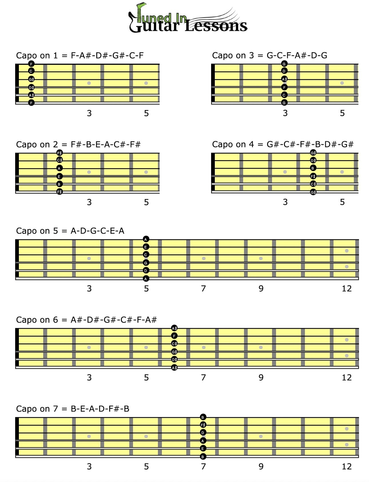 How To When Use A Capo A Comprehensive Capo Transposition Chart By Tuned In Guitar Lessons Tuned In Guitar Lessons How To When Use A Capo A Comprehensive Capo Transposition Chart By Tuned In Guitar Lessons Tuned In Guitar Lessons
