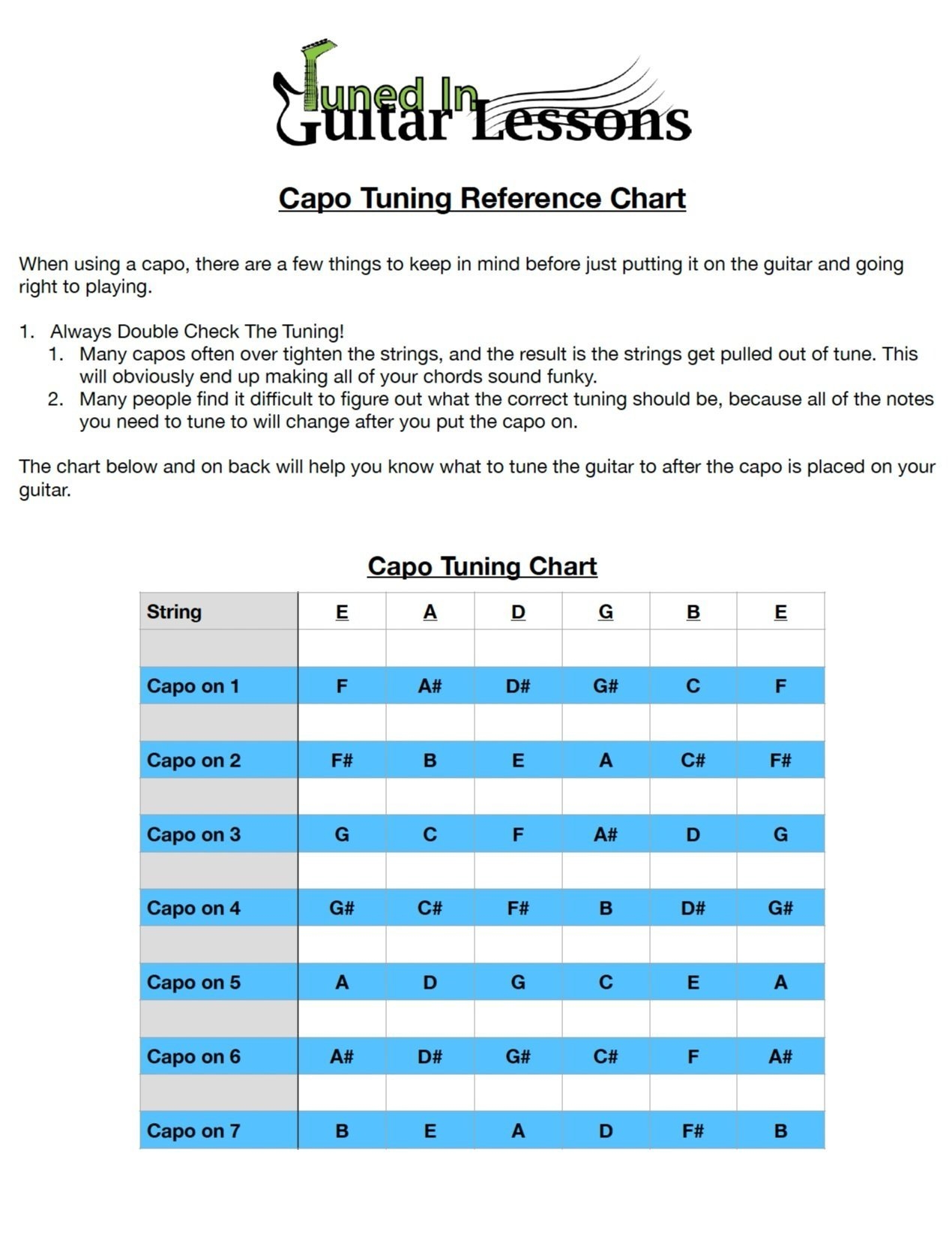 How To When Use A Capo A Comprehensive Capo Transposition Chart By Tuned In Guitar Lessons Tuned In Guitar Lessons How To When Use A Capo A Comprehensive Capo Transposition Chart By Tuned In Guitar Lessons Tuned In Guitar Lessons