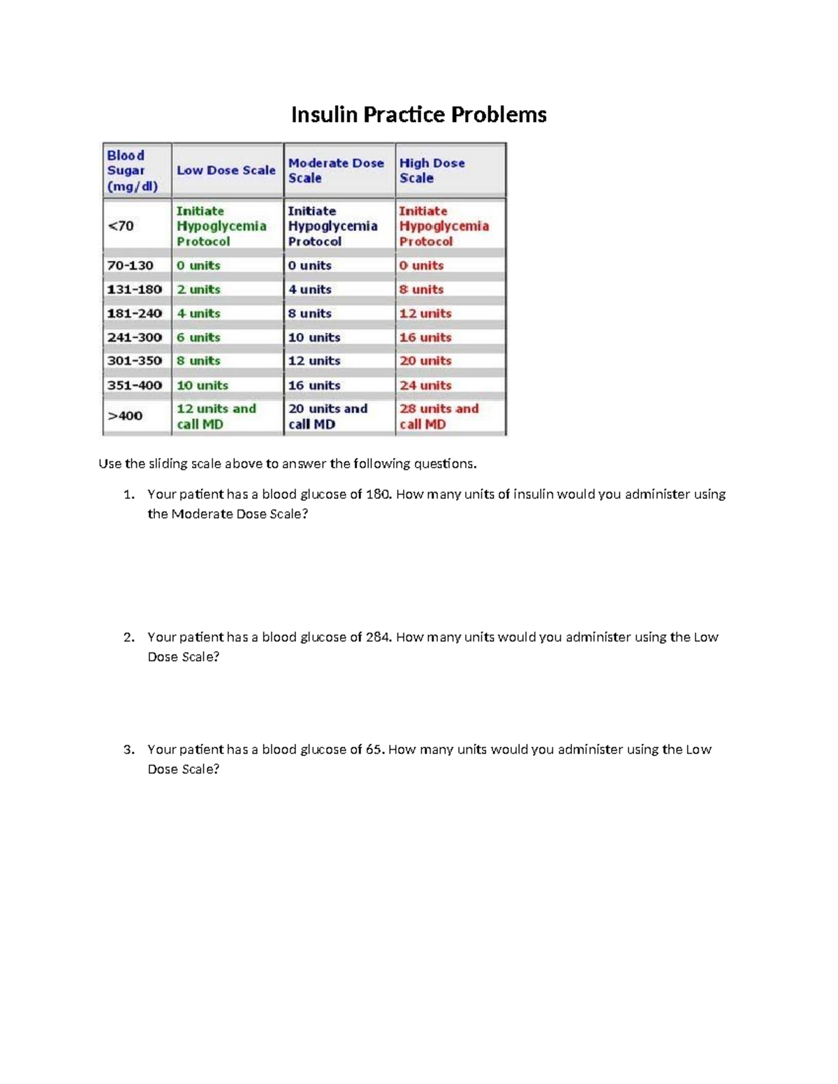 Printable Humalog Sliding Scale Chart