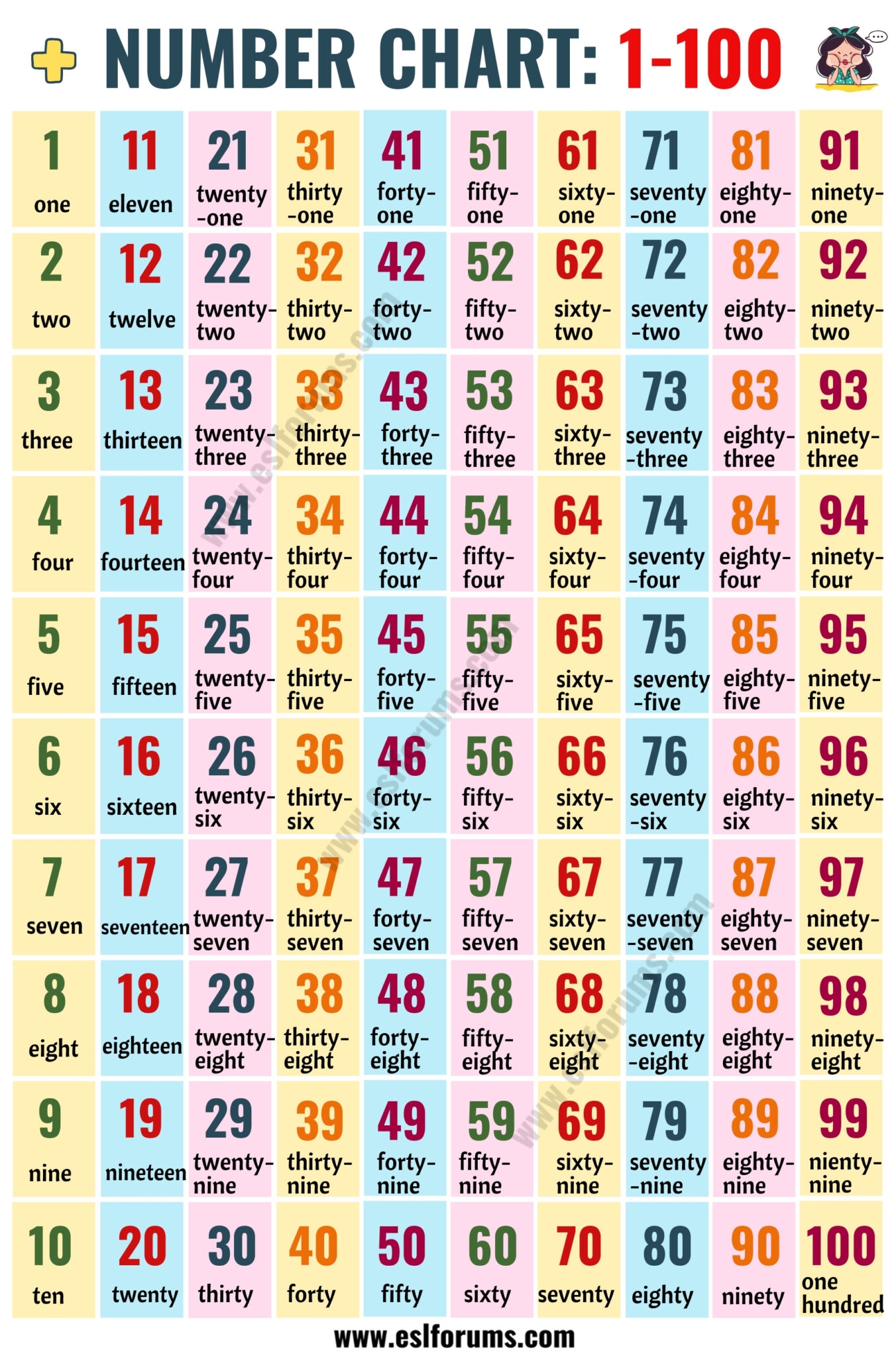 Number Words Chart Printable Free
