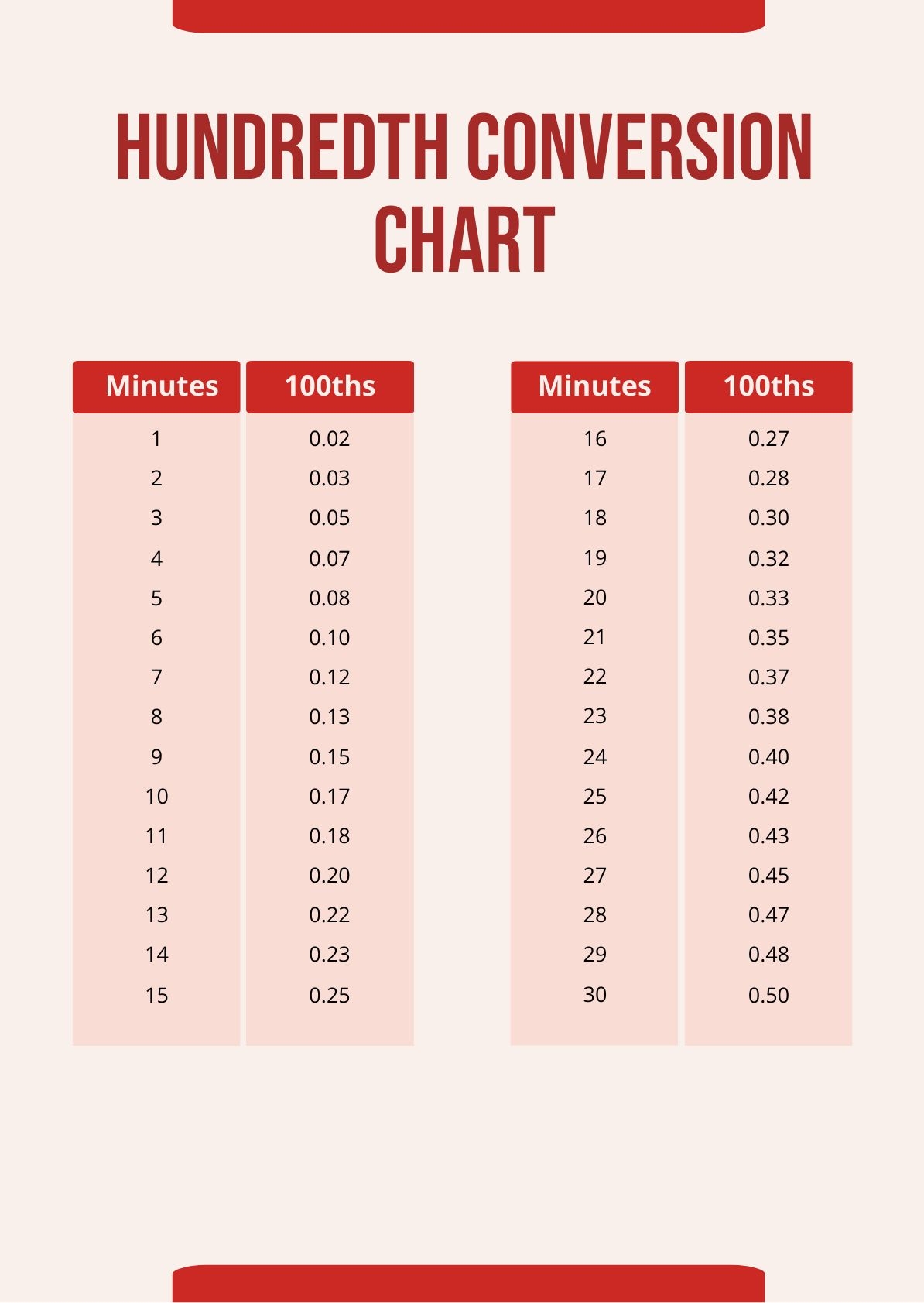 Hundredth Time Conversion Chart In PDF Illustrator Download Template 