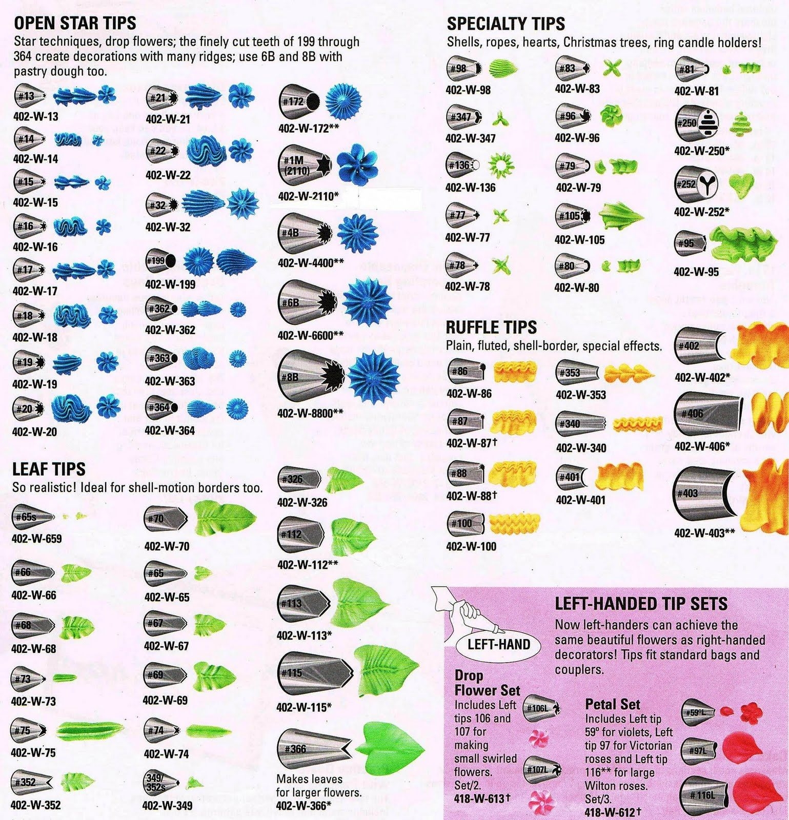 Icing Tip Chart Wilton Printables Chart Piping Techniques For Cupcakes Pdf Wilton Icing Nozzles