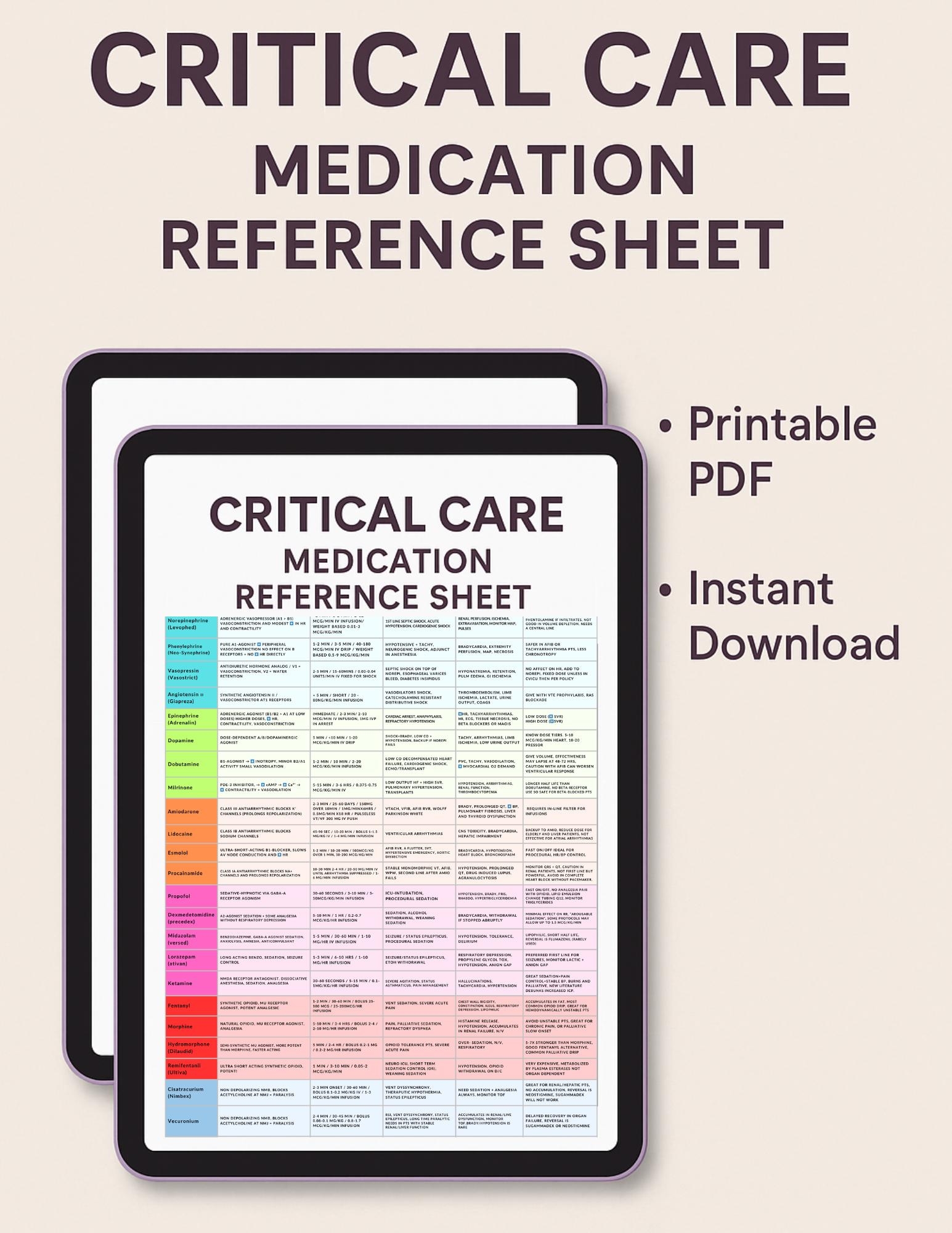Icu Medication Chart Etsy