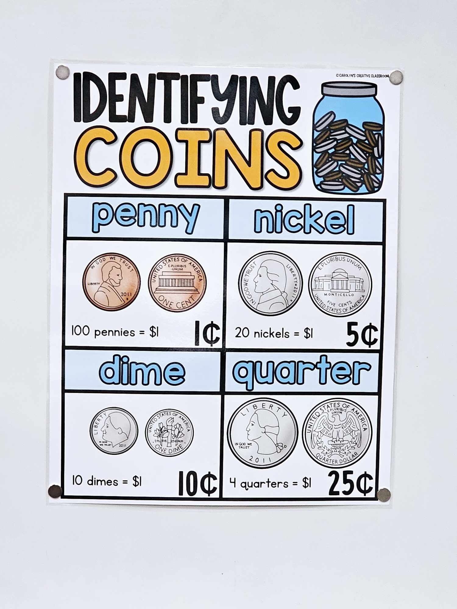 Identifying Coins Anchor Chart Hard Good Option 1 Identifying Coins Anchor Chart Hard Good Option 1