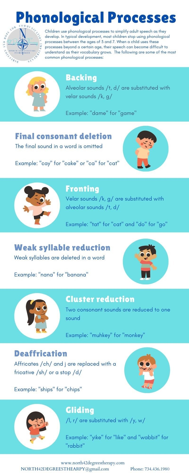 Printable Speech Sound Development Chart Asha