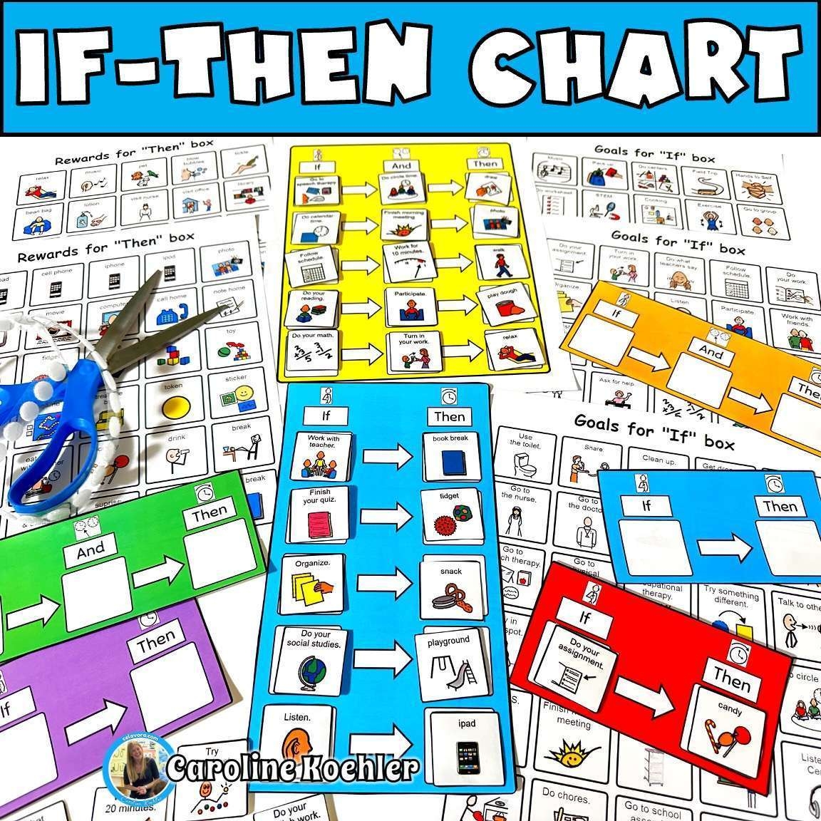 If Then Chart Visual Behavior Incentive Board Caroline Koehler At Celavora Education