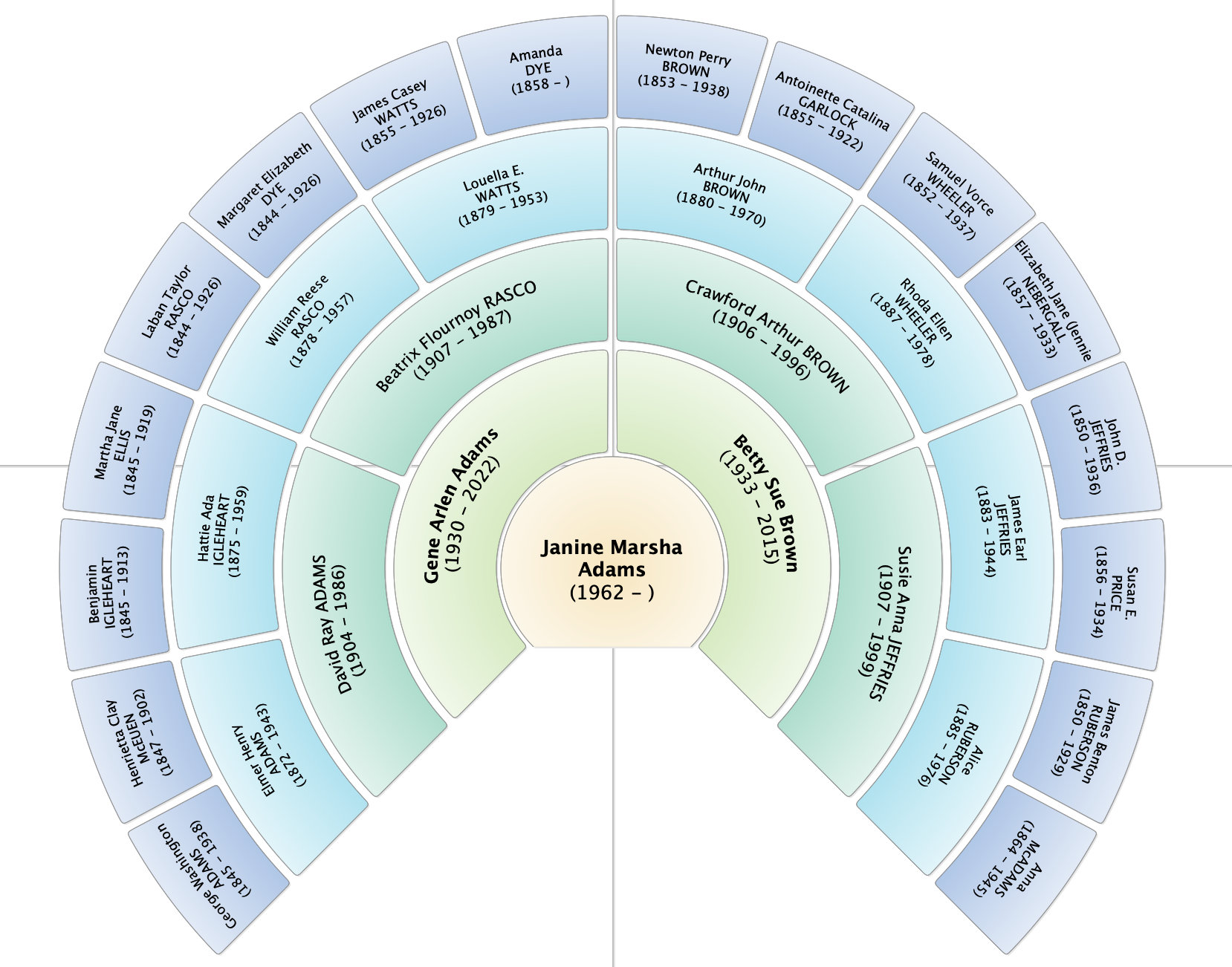 In Praise Of The Family Fan Chart Organize Your Family History