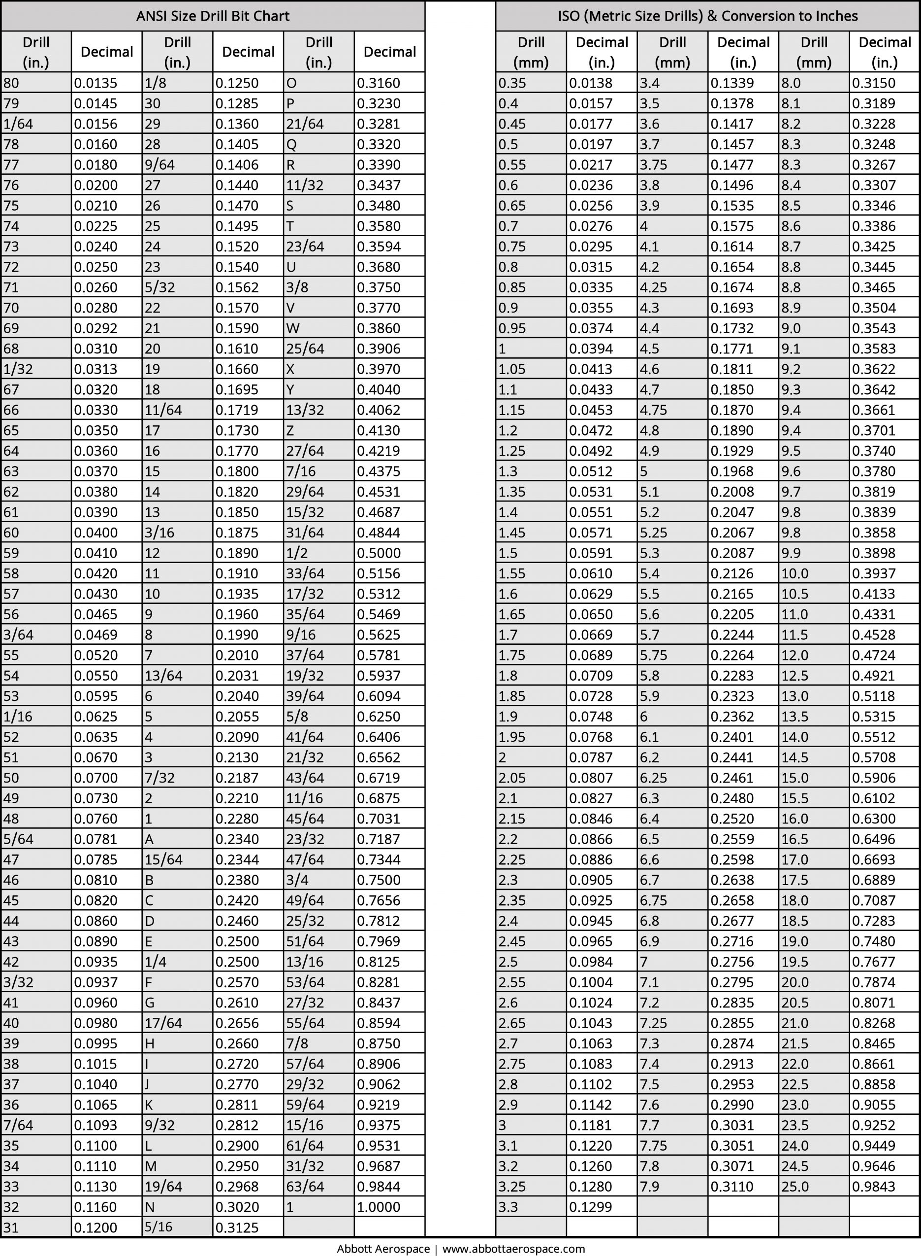 Printable Drill Size Chart Pdf