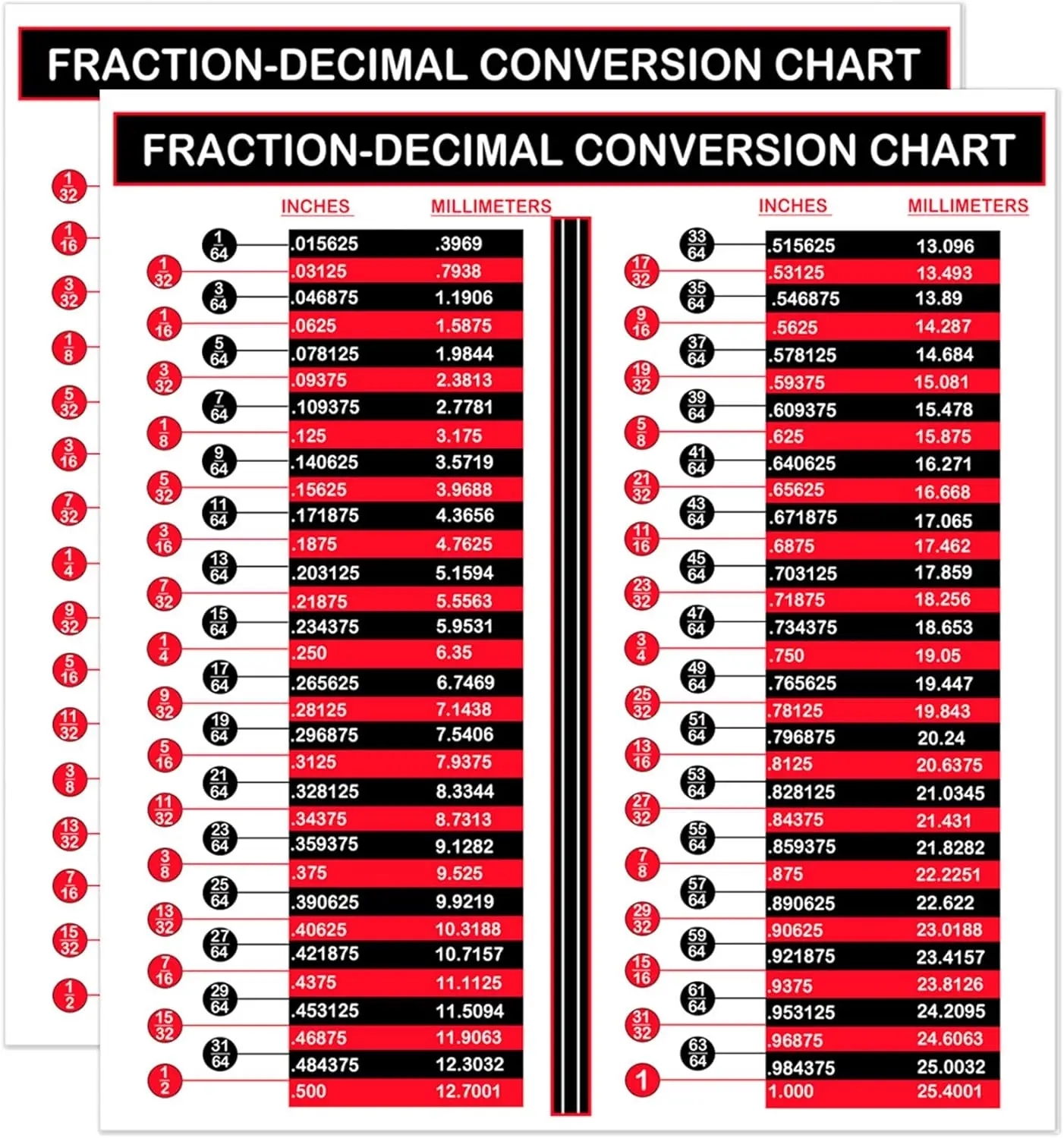 Inch Fraction Fractions Decimals Millimeters Chart Pdf Inch To Mm Conversion Chart Fraction Decimal Chart Sticker