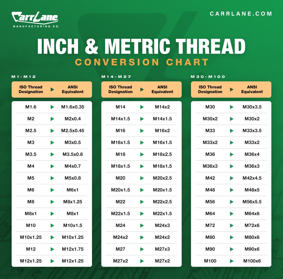 Inch Metric Thread Chart Carr Lane Mfg 