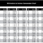 Inch To Mm Conversion Table Inches Conversion Table Inch In Mm Printable Conversion Chart Mm