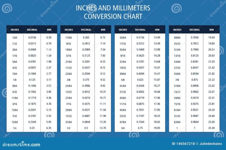 Inches And Millimeters Conversion Chart Table Stock Vector Illustration Of Math Fractional 146567218