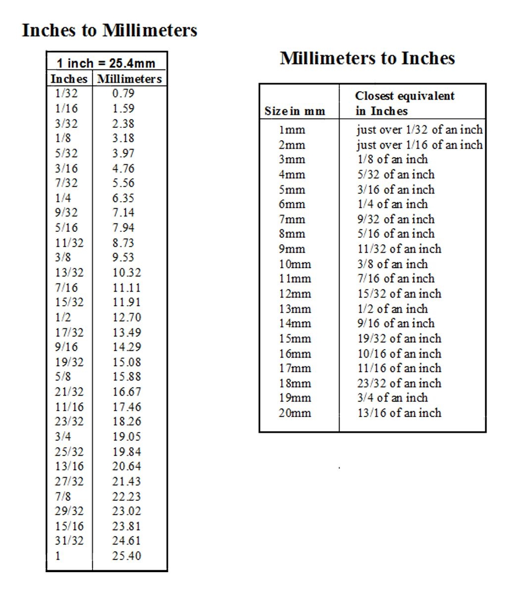 Inches Chart Inch Mm Conversion Printable Conversion Chart Mm To Inches Feet Inches In Mm New Inches Chart Inch Mm Conversion Printable Conversion Chart Mm To Inches Feet Inches In Mm New