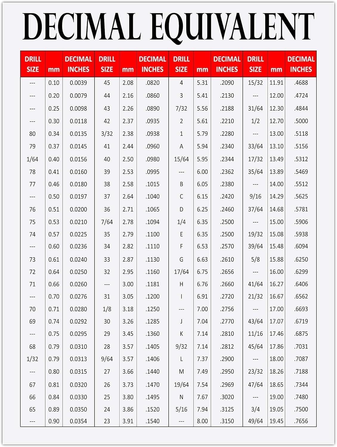 Inches Conversion Chart Pdf 25 Inches In Mm Millimeters To Inches Conversion Chart Printable Inches Conversion Chart Pdf 25 Inches In Mm Millimeters To Inches Conversion Chart Printable
