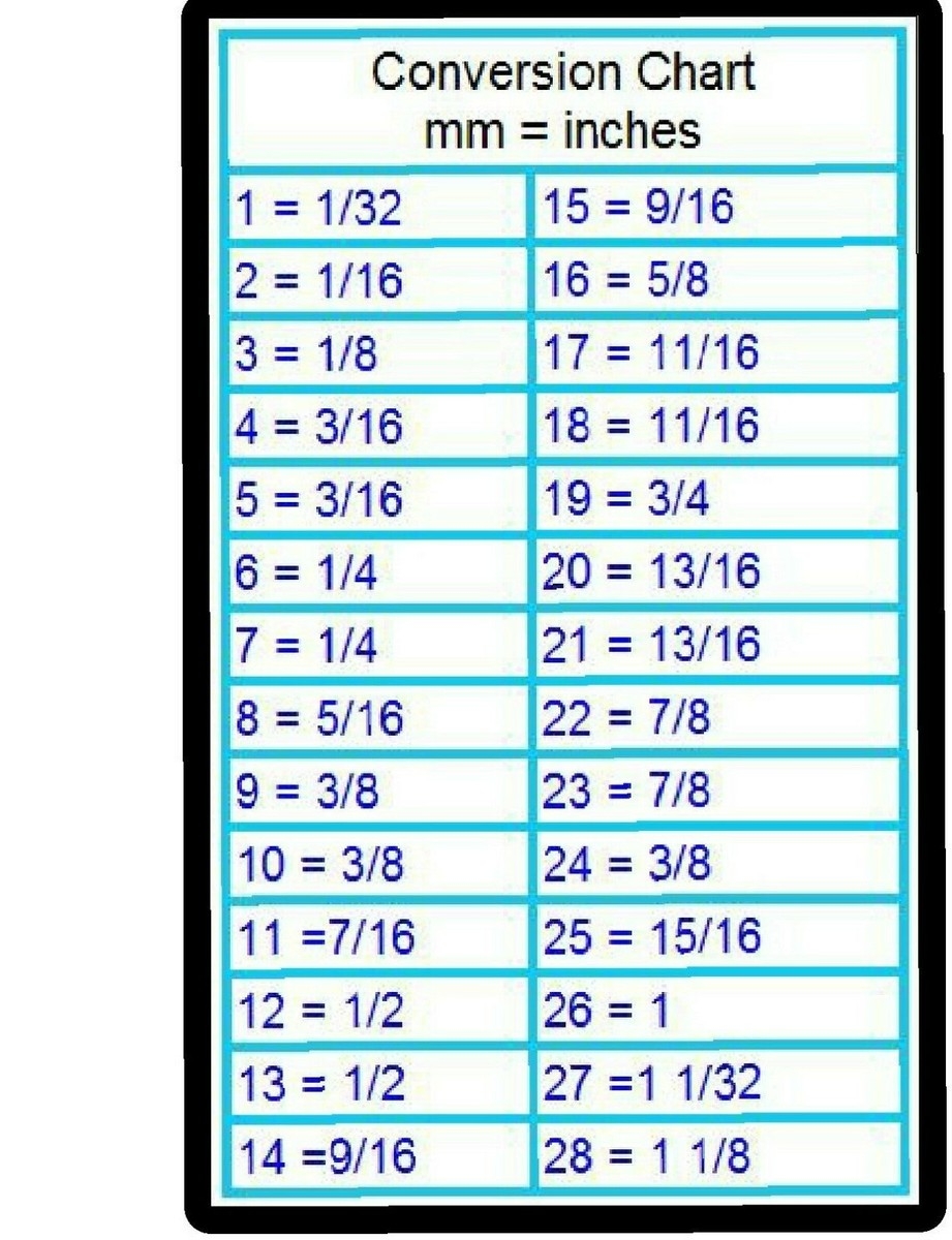 Inches Conversion Chart Printable 20 Mm In Inches Fraction Metric Conversion Chart Inches Equals Mm 18 Inch In Mm Top
