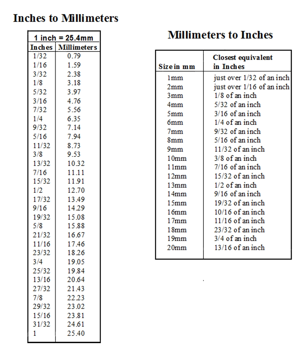 Inches Conversion Chart Printable 20 Mm In Inches Fraction Mm To Inches Conversion Chart Mm Inches