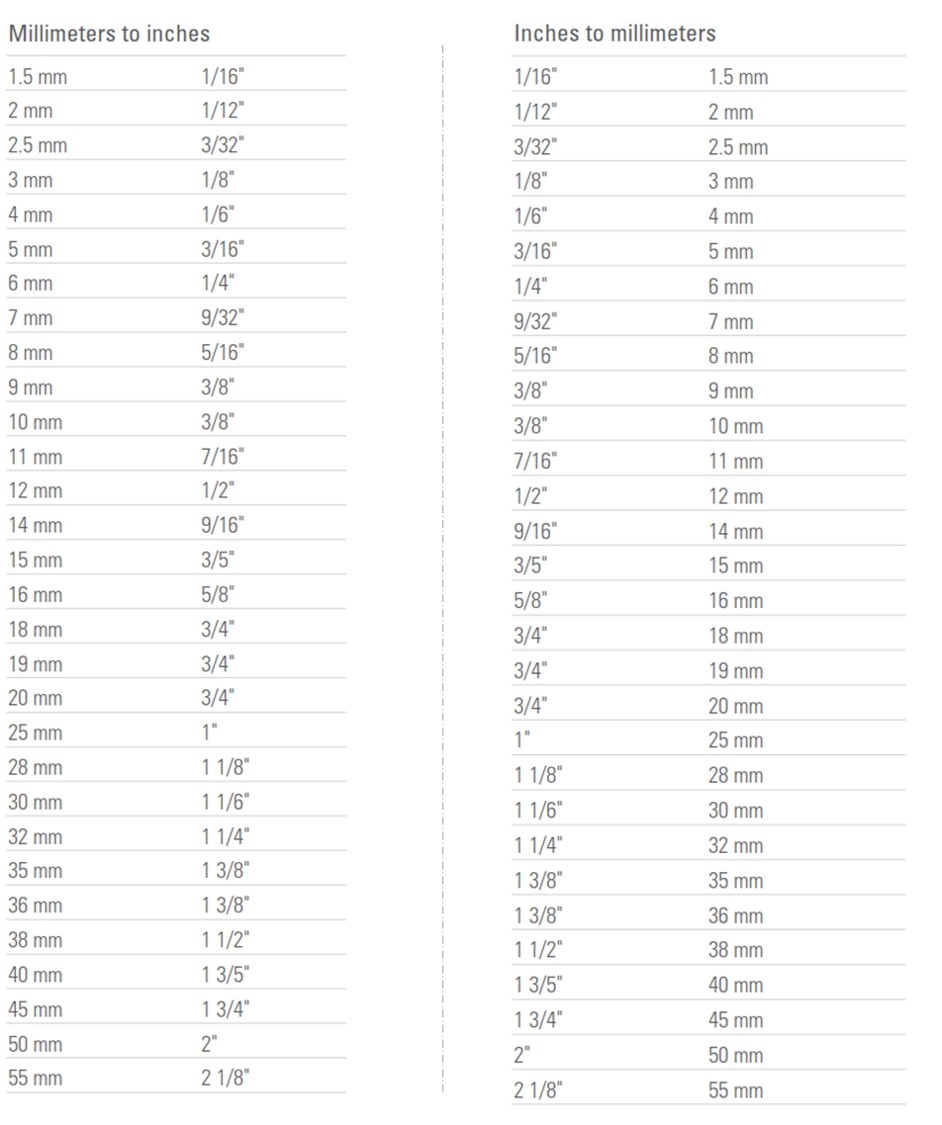 Millimeters To Inches Conversion Chart Printable