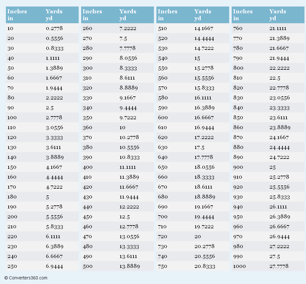 Inches To Feet Conversion Chart Printable