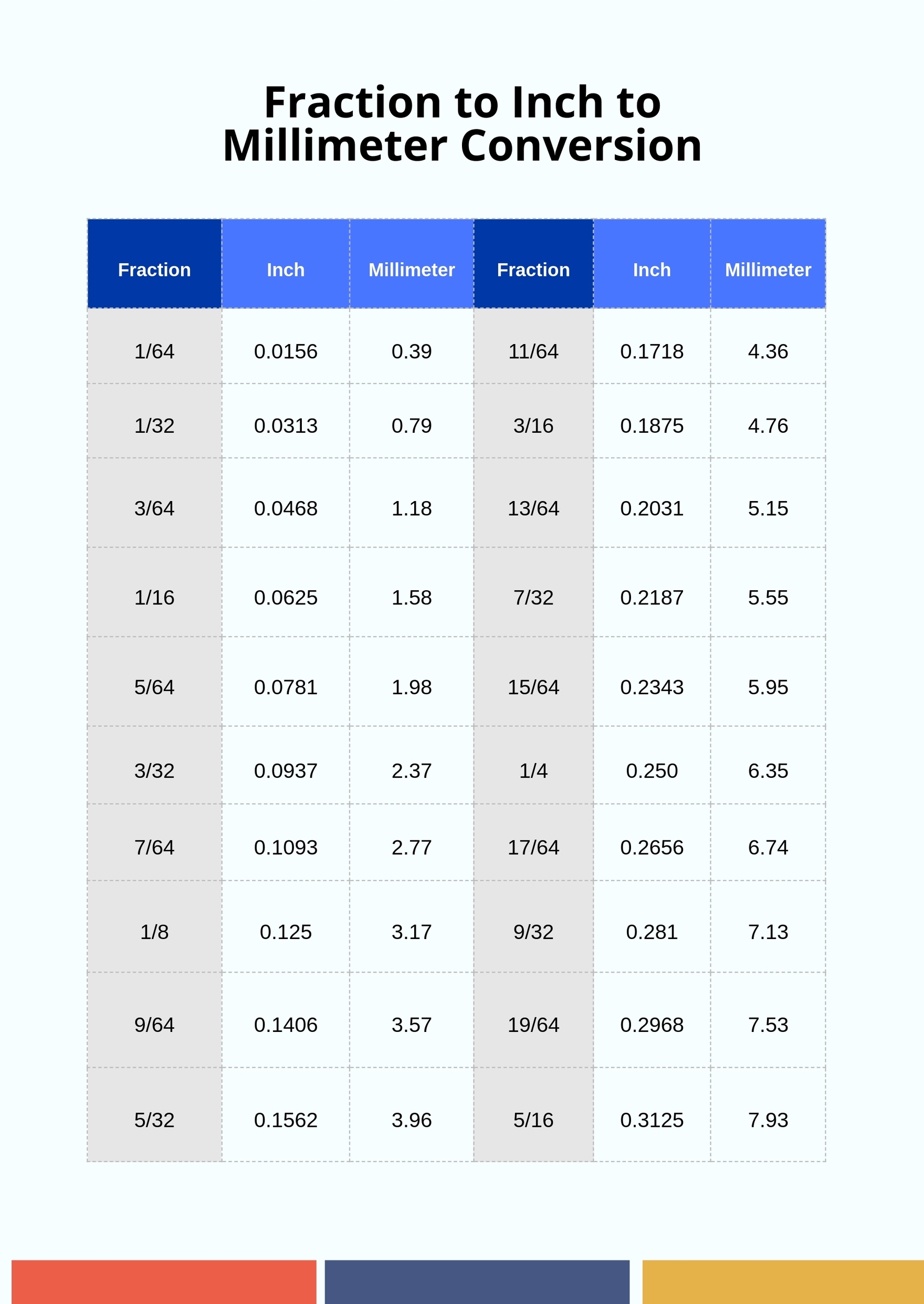 Printable Mm To Inches Chart Pdf Printable Mm To Inches Chart Pdf