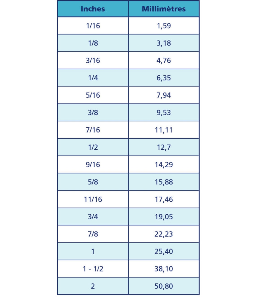 Inches Fraction Inches In Millimetres Millimeters To Inches Conversion Chart Printable Inches Inches Fraction Inches In Millimetres Millimeters To Inches Conversion Chart Printable Inches