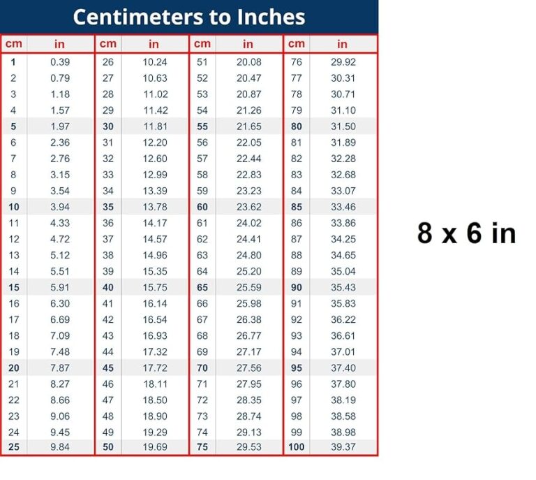 Inches How Many Meter Length In Feet Feet Inches To Centimeters Conversion Chart