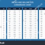 Inches Millimeters Conversion Chart Table Decimal Stock Vector Royalty Free 1387561643 Shutterstock
