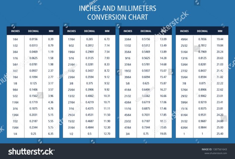 Inches Millimeters Conversion Chart Table Decimal Stock Vector Royalty Free 1387561643 Shutterstock
