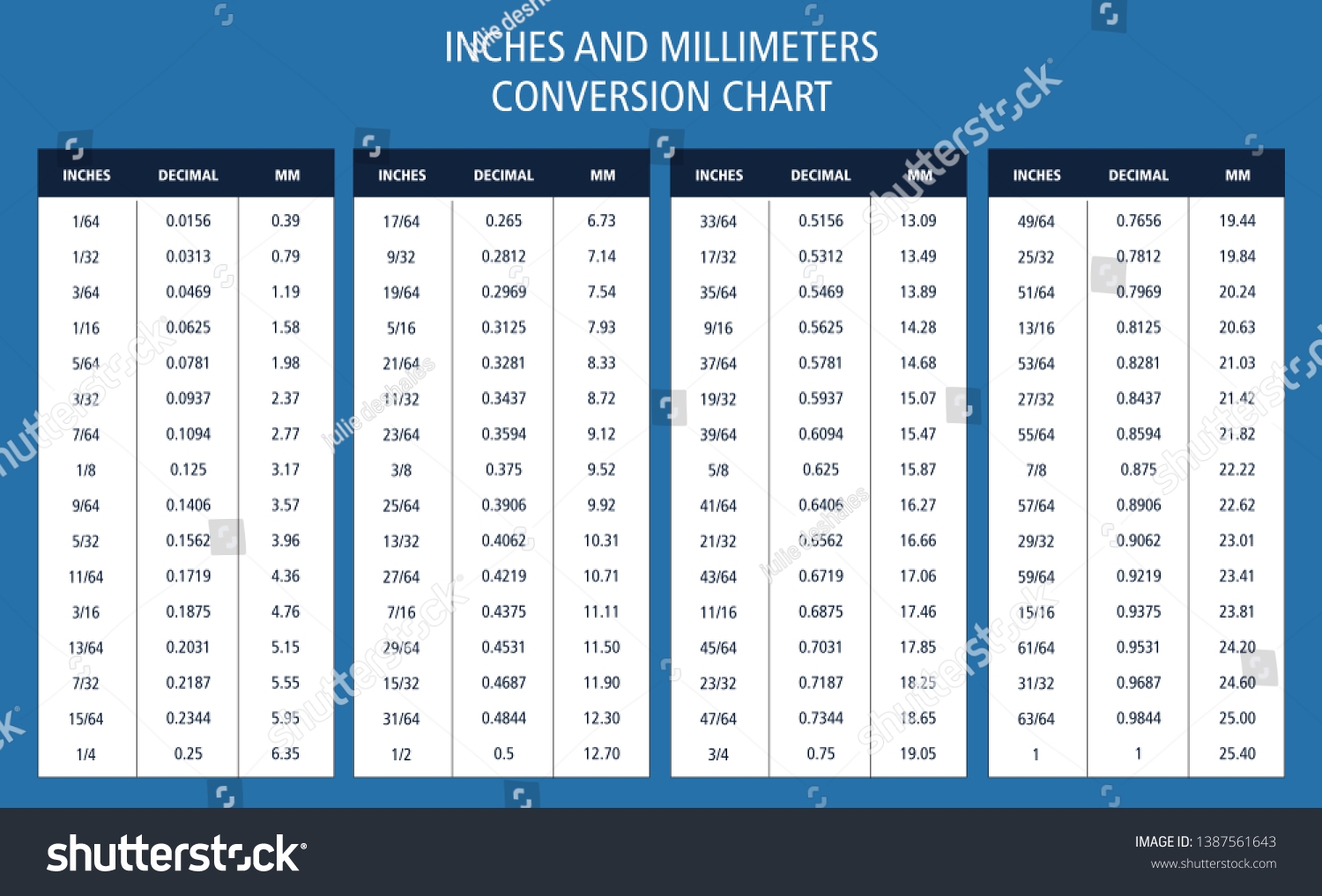 Inches Millimeters Conversion Chart Table Decimal Stock Vector Royalty Free 1387561643 Shutterstock Inches Millimeters Conversion Chart Table Decimal Stock Vector Royalty Free 1387561643 Shutterstock