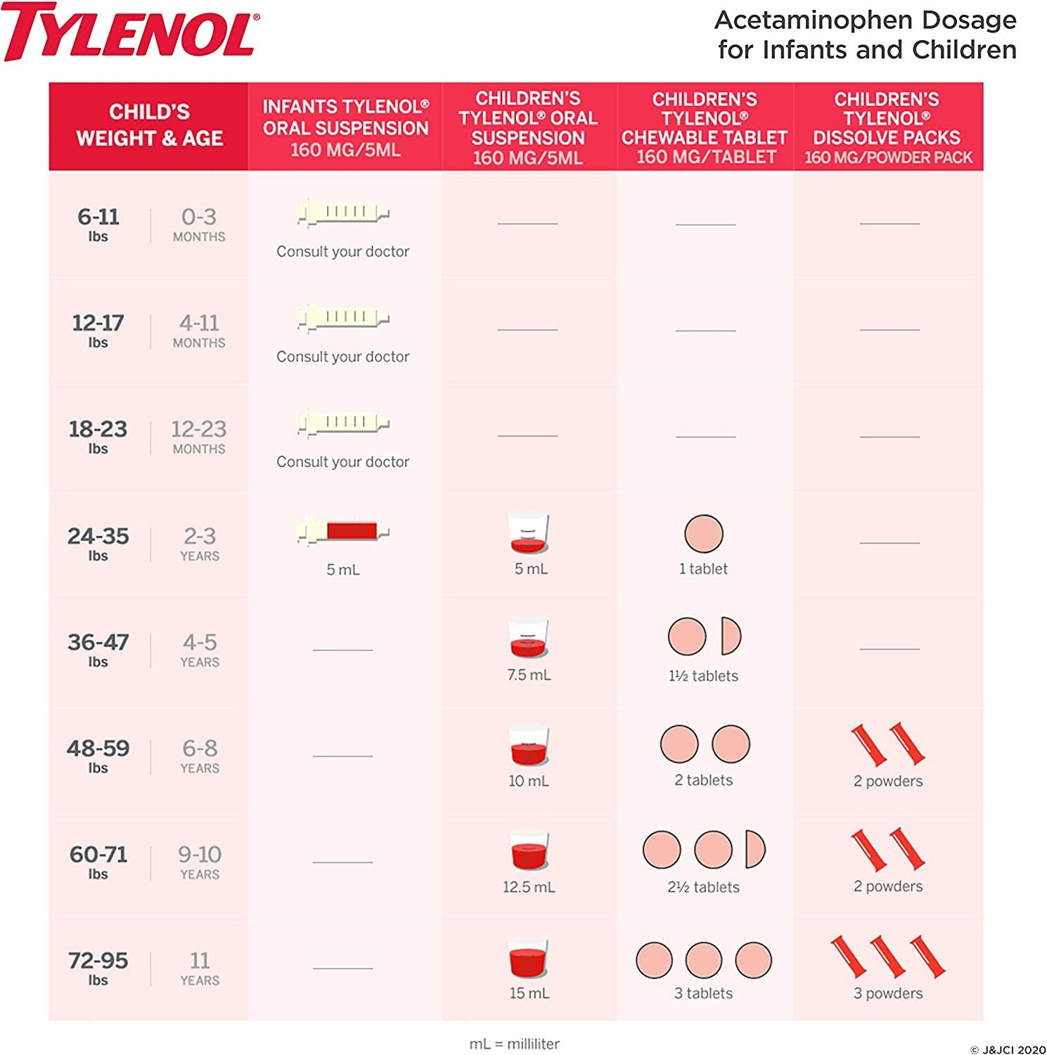 Printable Infant Tylenol Dosage Chart Printable Infant Tylenol Dosage Chart