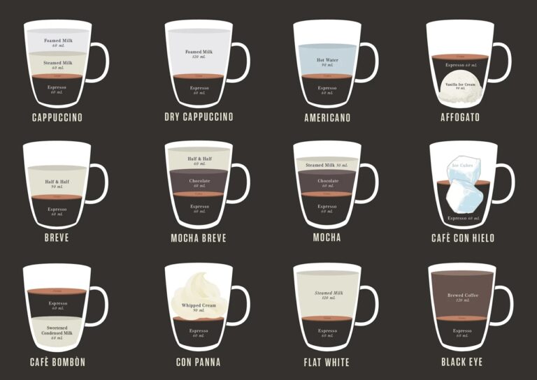 Infographic A Beautiful Cheat Sheet For Two Dozen Espresso Based Drinks Fast Company
