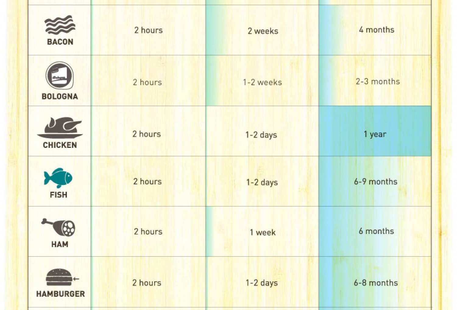Infographic Food Shelf Life RECOIL OFFGRID