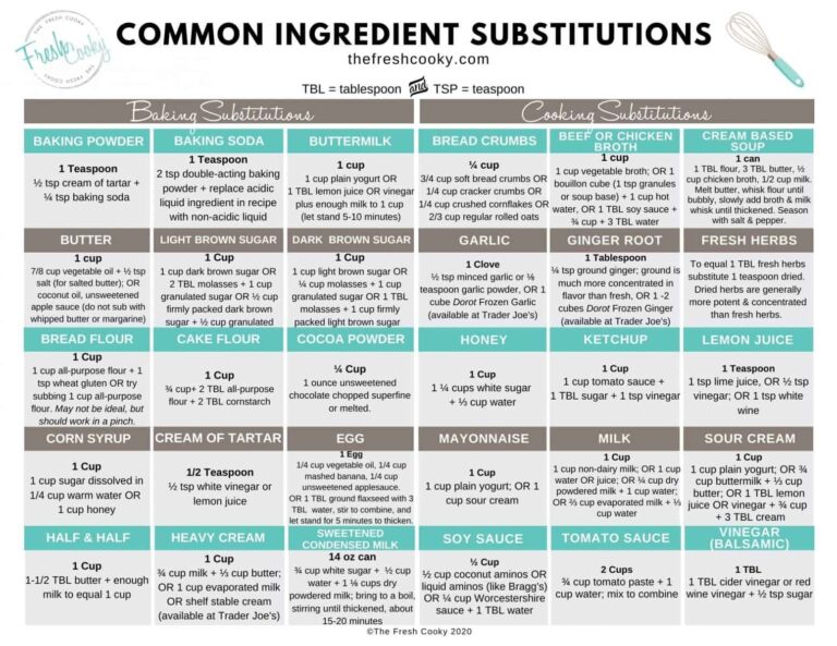 Ingredient Substitution Chart The Fresh Cooky