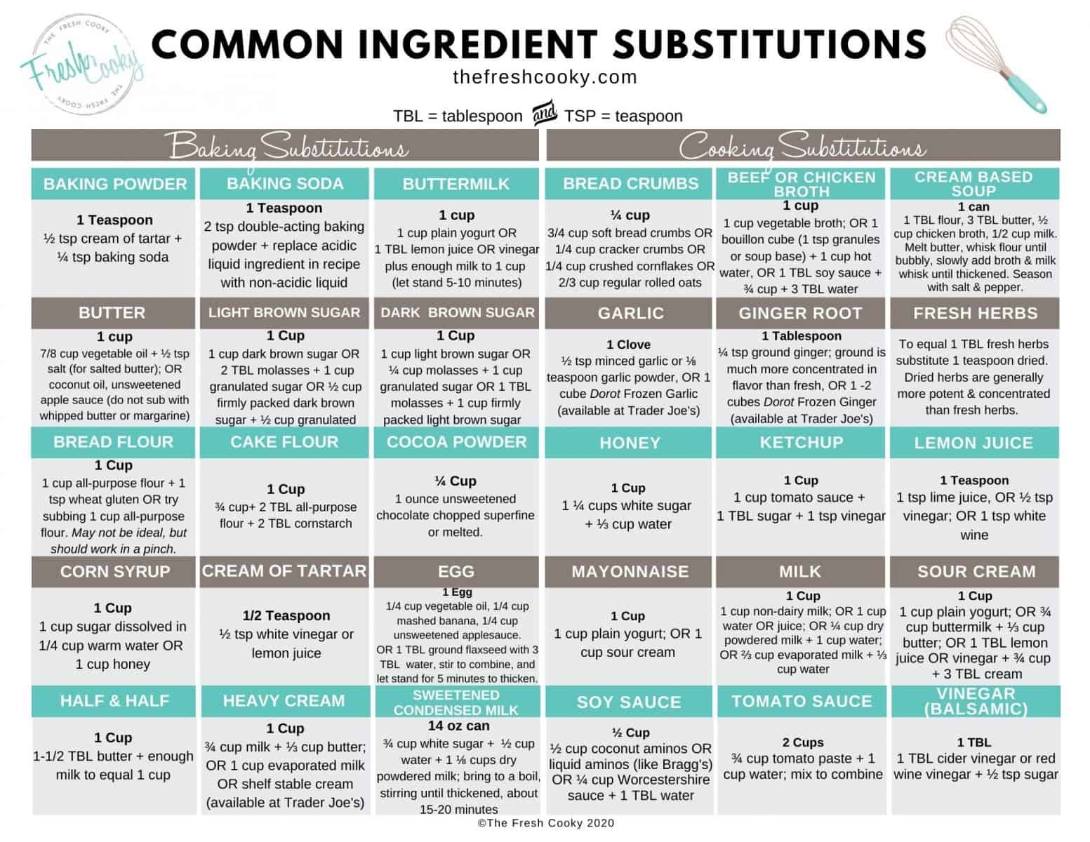Ingredient Substitution Chart The Fresh Cooky