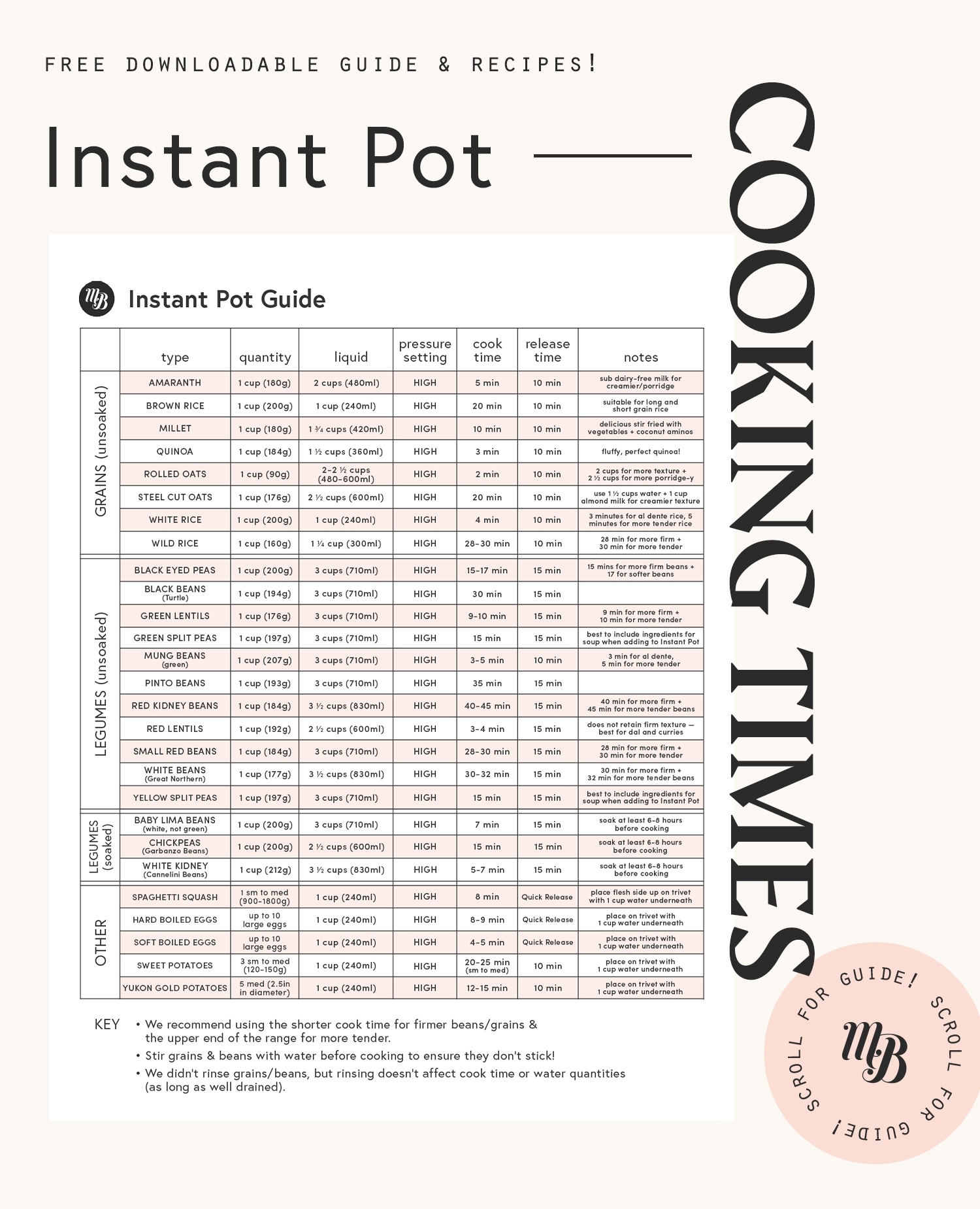 Instant Pot Cooking Times with Free Download Recipes Minimalist Baker Instant Pot Cooking Times with Free Download Recipes Minimalist Baker