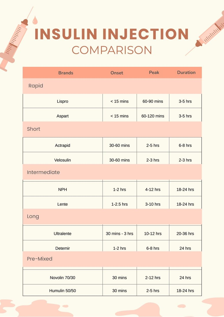 Printable Insulin Injection Site Chart