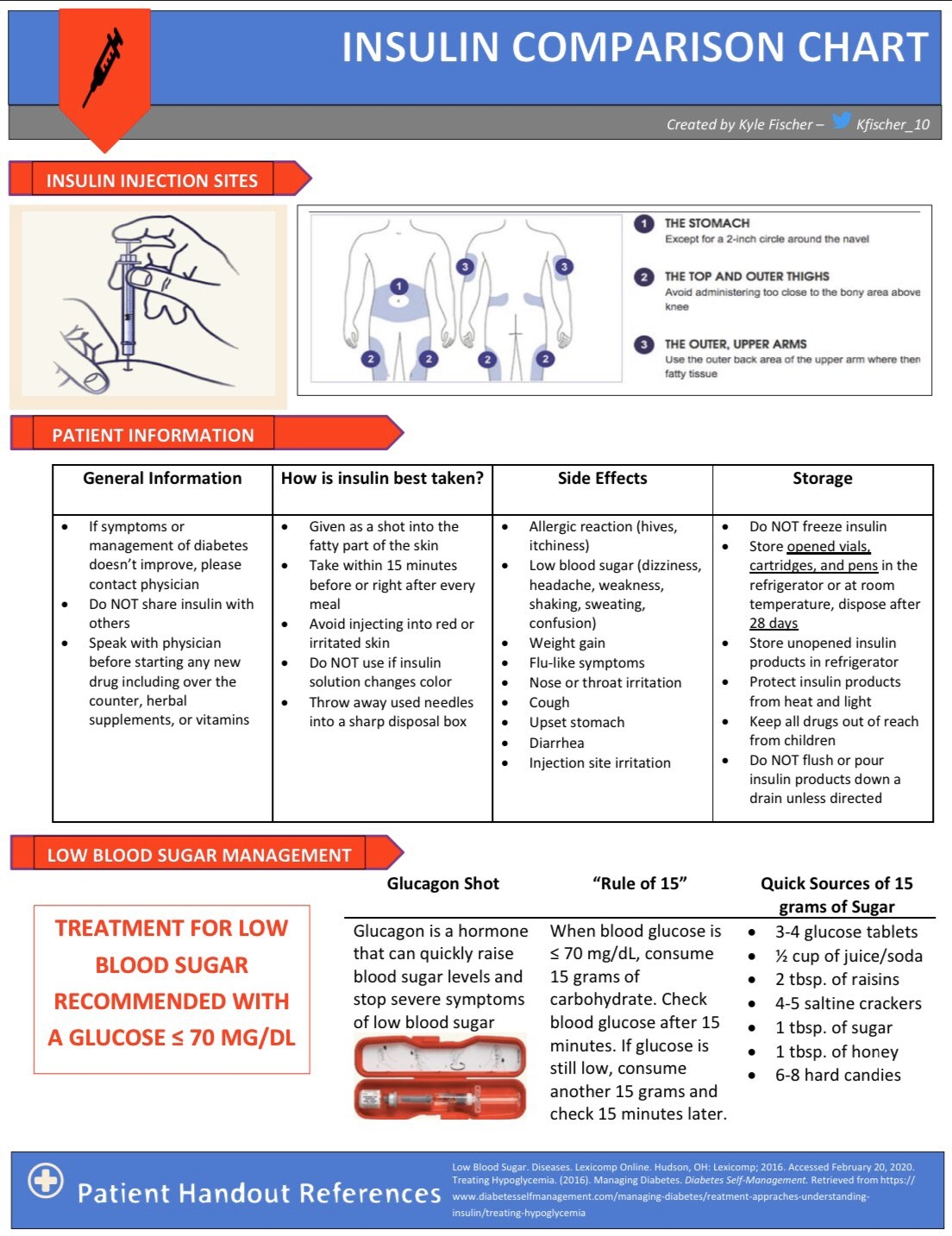 Insulin Information Handout For Patients Injection GrepMed