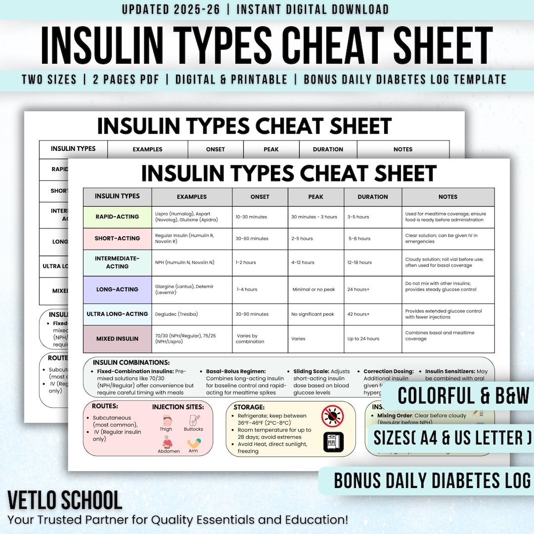 Insulin Types Cheat Sheet 2025 26 Nurse Study Guide digital Download Etsy