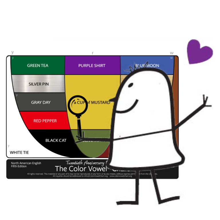 Interact With The Chart Color Vowel